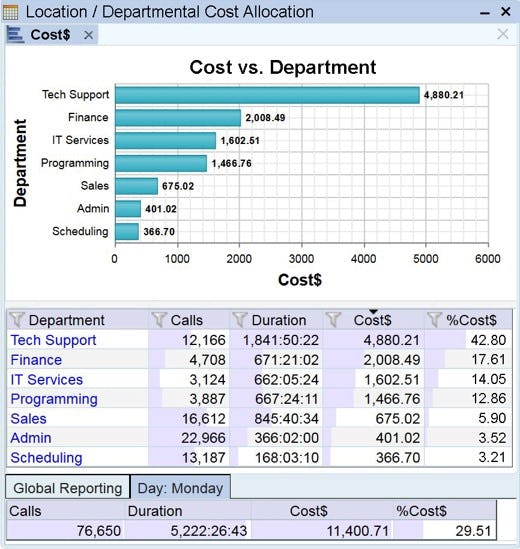 Microcall Logiciel - 6