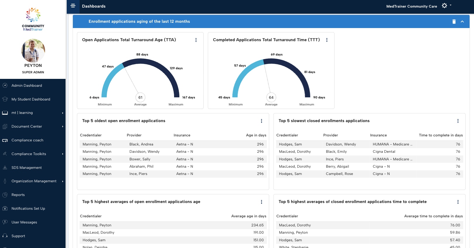 MedTrainer Software - Customizable reports and dashboards make MedTrainer one of the best tools for streamlining credentialing processes