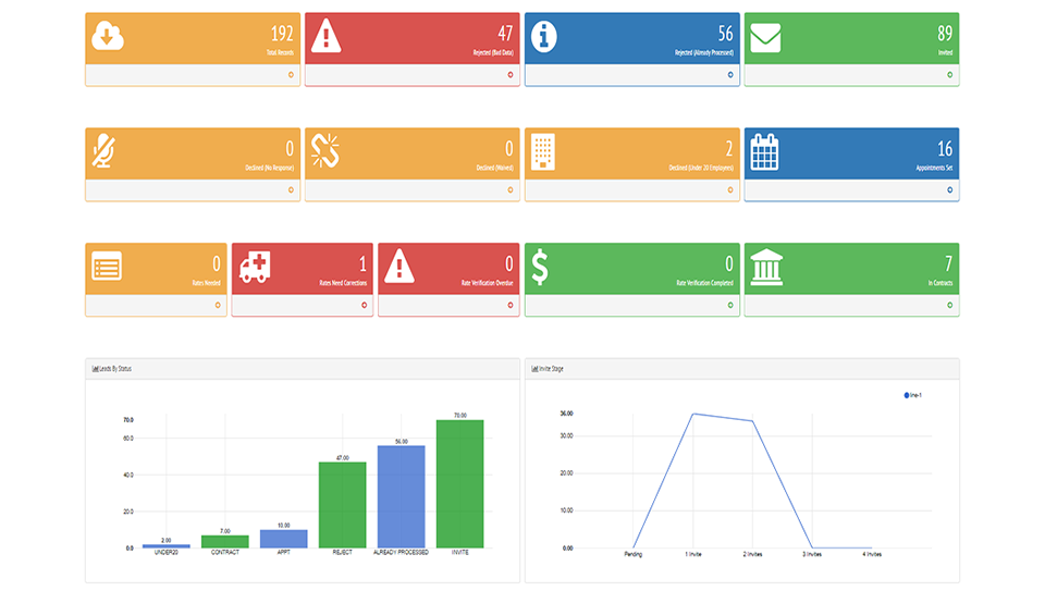 OptimumHQ analytics dashboard