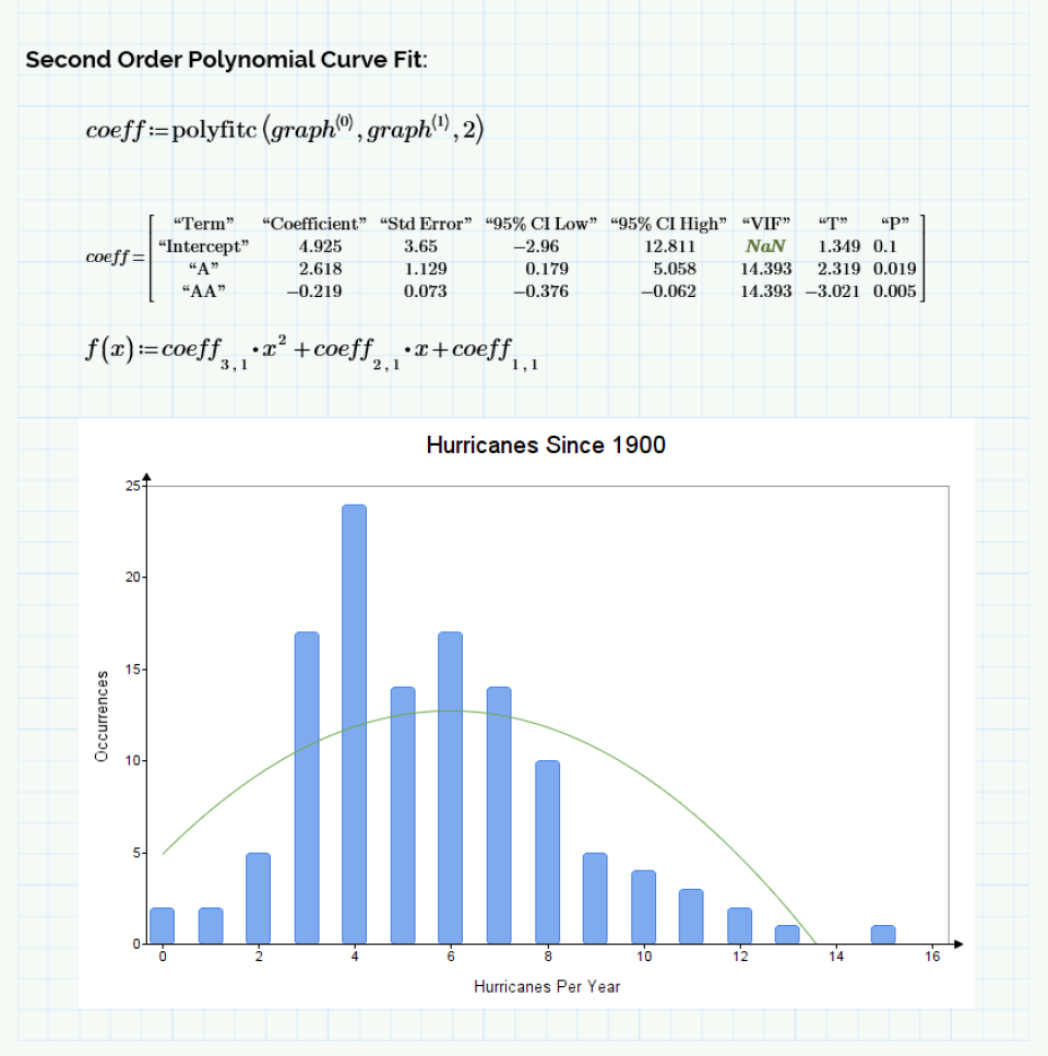 PTC Mathcad graph for polynomial curve fit