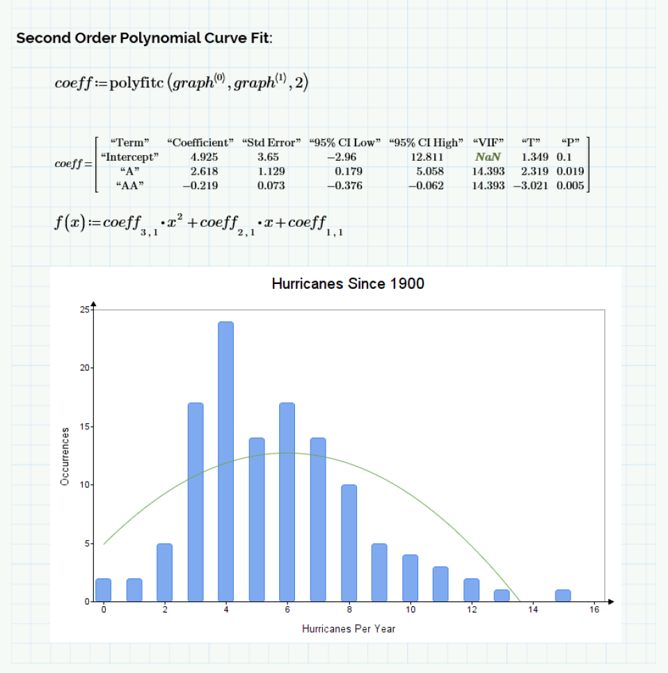 PTC Mathcad Software - PTC Mathcad graph for polynomial curve fit