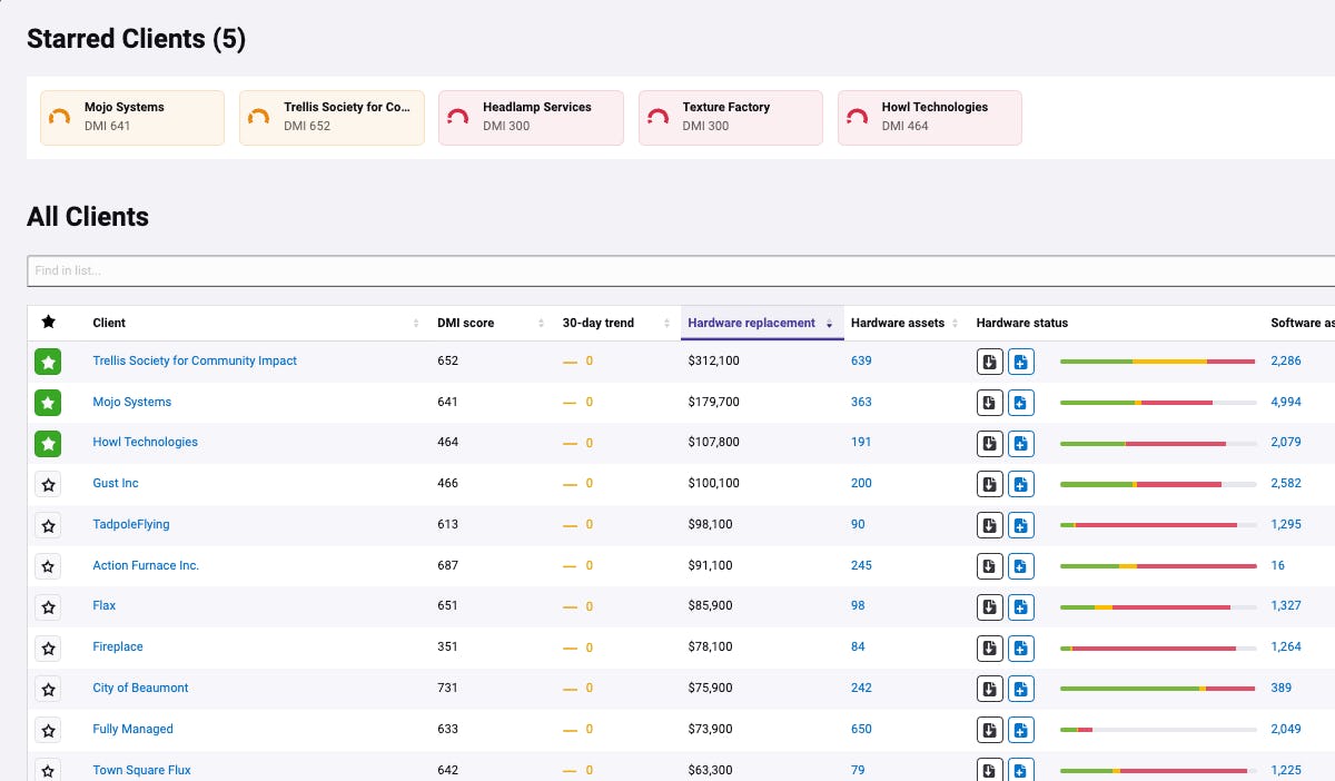 ScalePad Lifecycle Manager Cost & Reviews Capterra Australia 2024