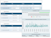 Dotcom-Monitor Software - 2 - Vorschau