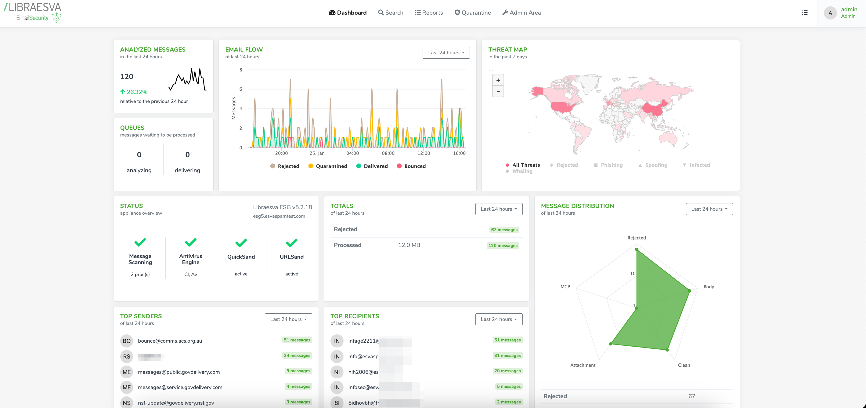 Libraesva Email Security Software - Dashboard: some stats regarding threats are shown on the main page.
You can check engine status and also the distribution of your flow, including spam analysis and top sender/recipients. A final recap of last messages is shown at the bottom of the page.