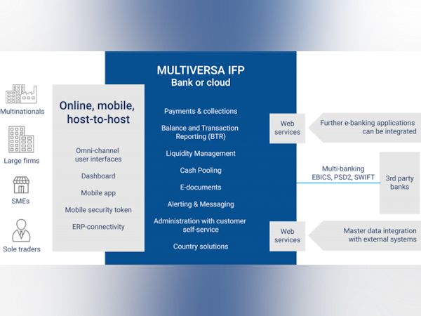 MULTIVERSA IFP Software - 2