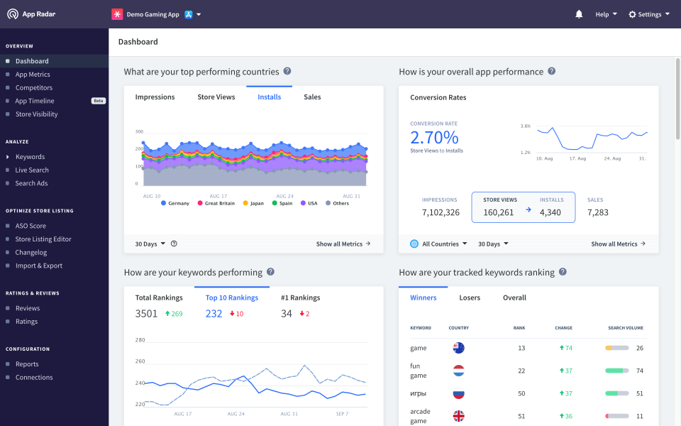 App Radar Software - Dashboard of app metrics
