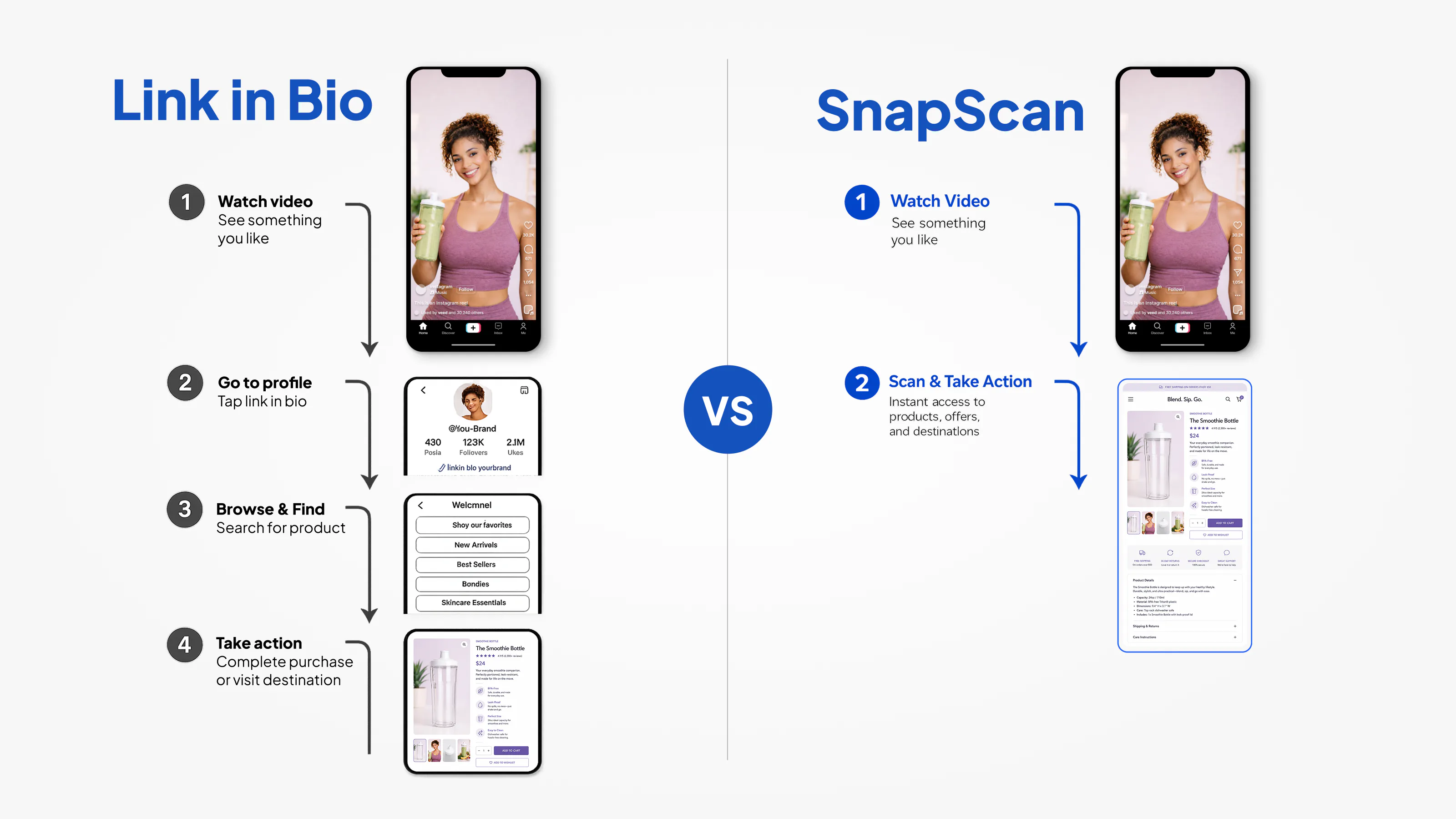 SnapScan Price, Features, Reviews & Ratings - Capterra India