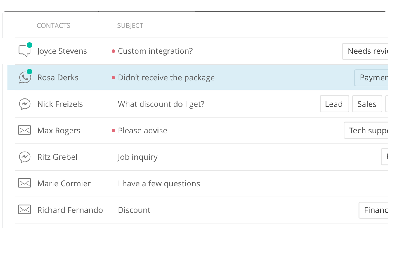 Multichannel support
