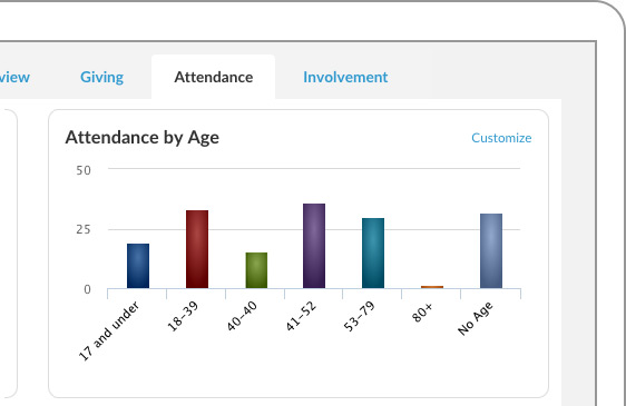 Realm Software - Realm displays attendee demographic on its attendance dashboard