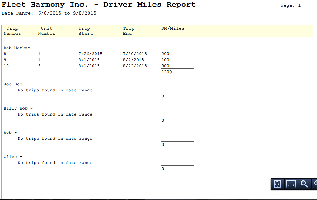 Driver miles report