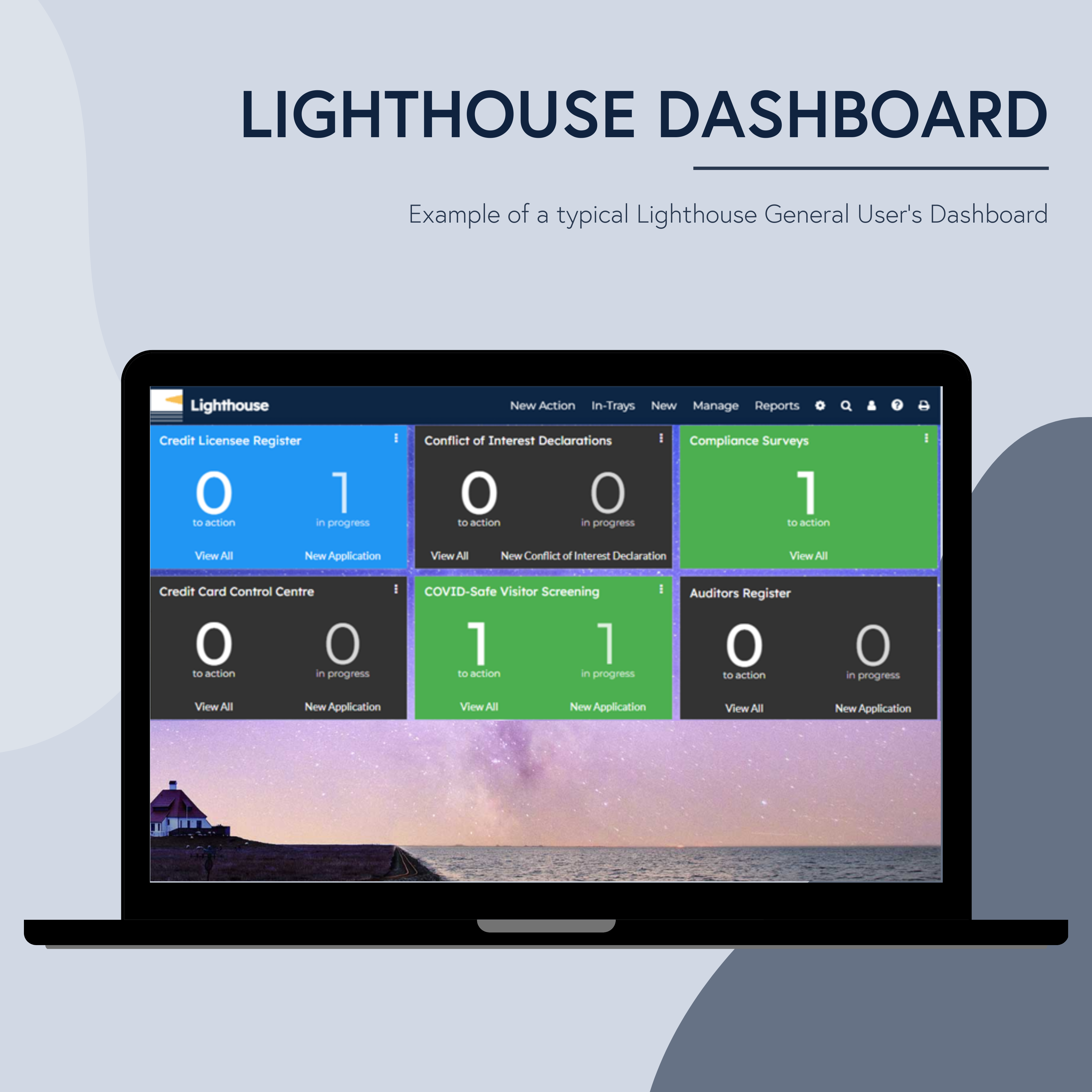 Example of a typical Lighthouse General User’s Dashboard