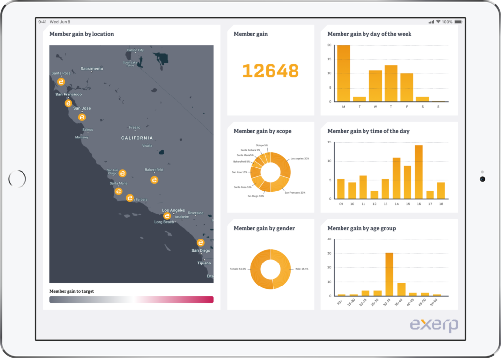 Exerp screenshot: Exerp dashbaord