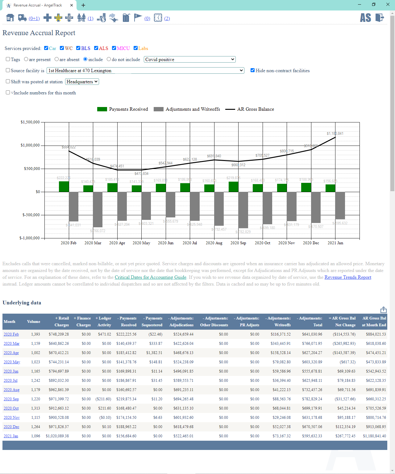 AngelTrack month-by-month revenue accrual