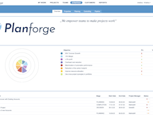 Planforge Software - Strategic management