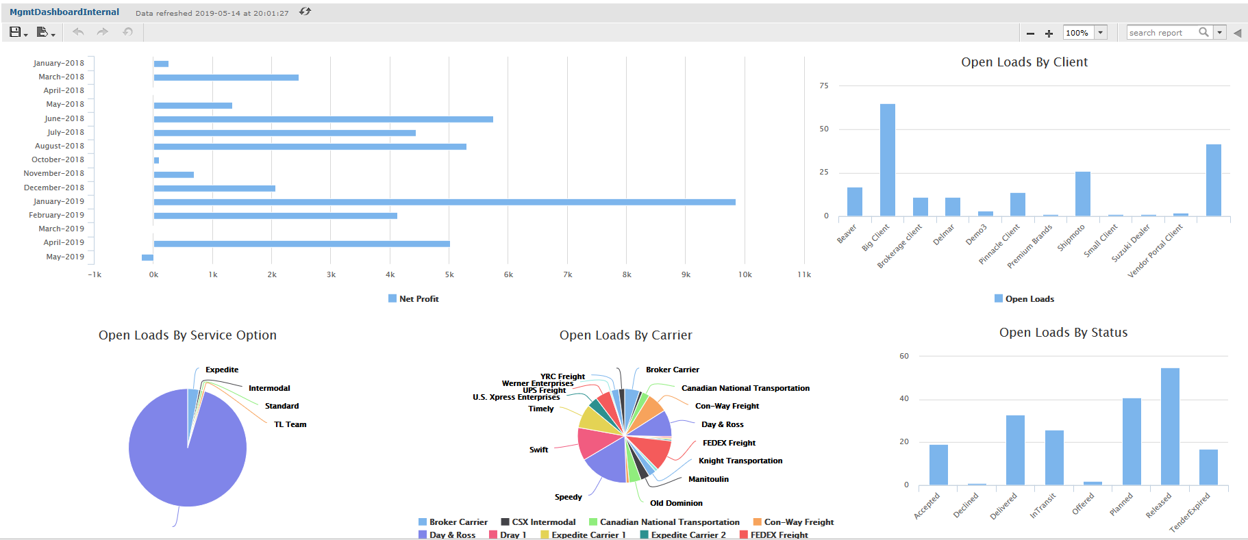 Pre-Built Dashboards and Reports
