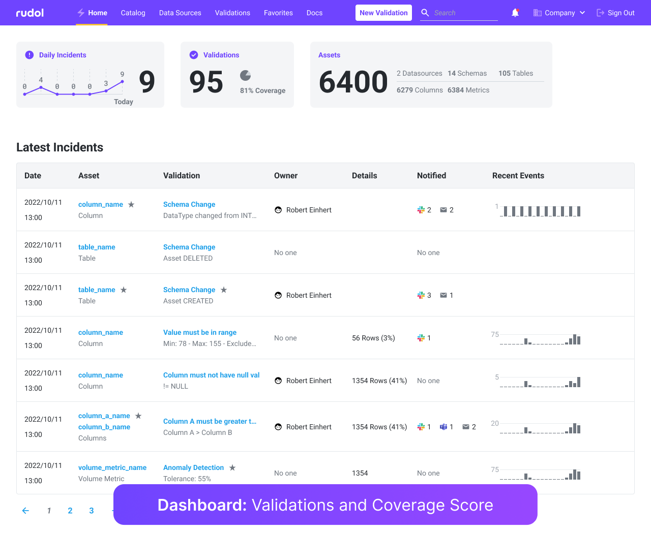 Dashboard: Validations and Coverage Score 