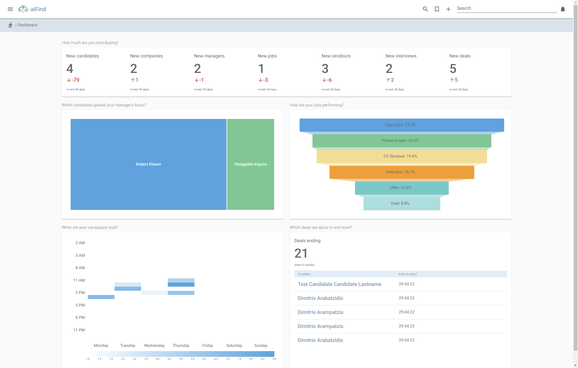 aiFind screenshot: Dashboard