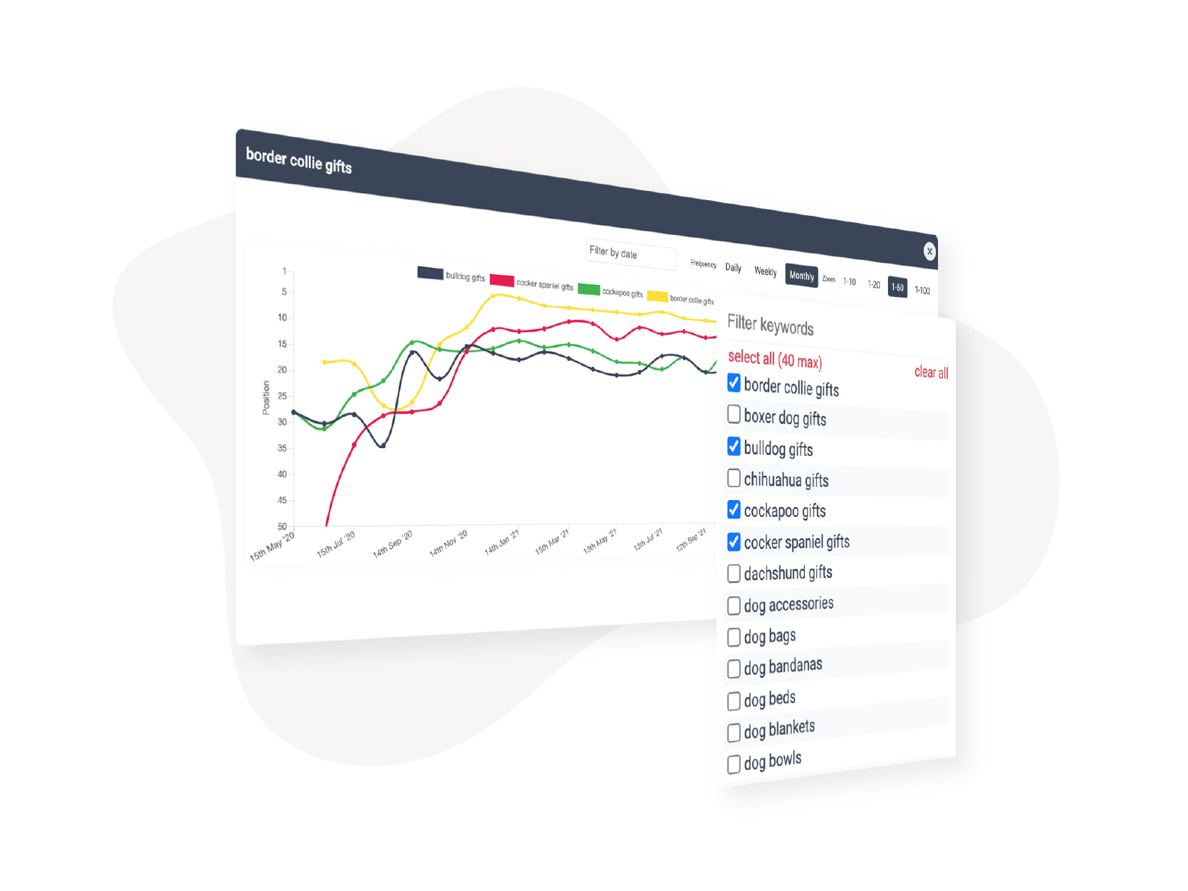 RankCaddy screenshot: RankCaddy Google Organic and Local Rankings