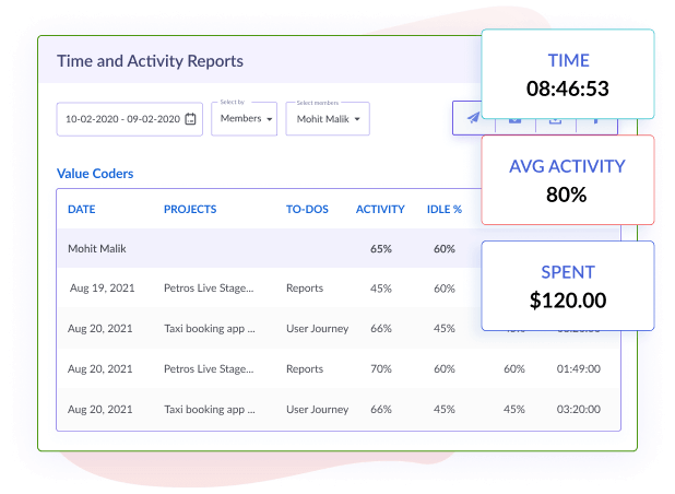 WorkStatus screenshot: WorkStatus activity reports