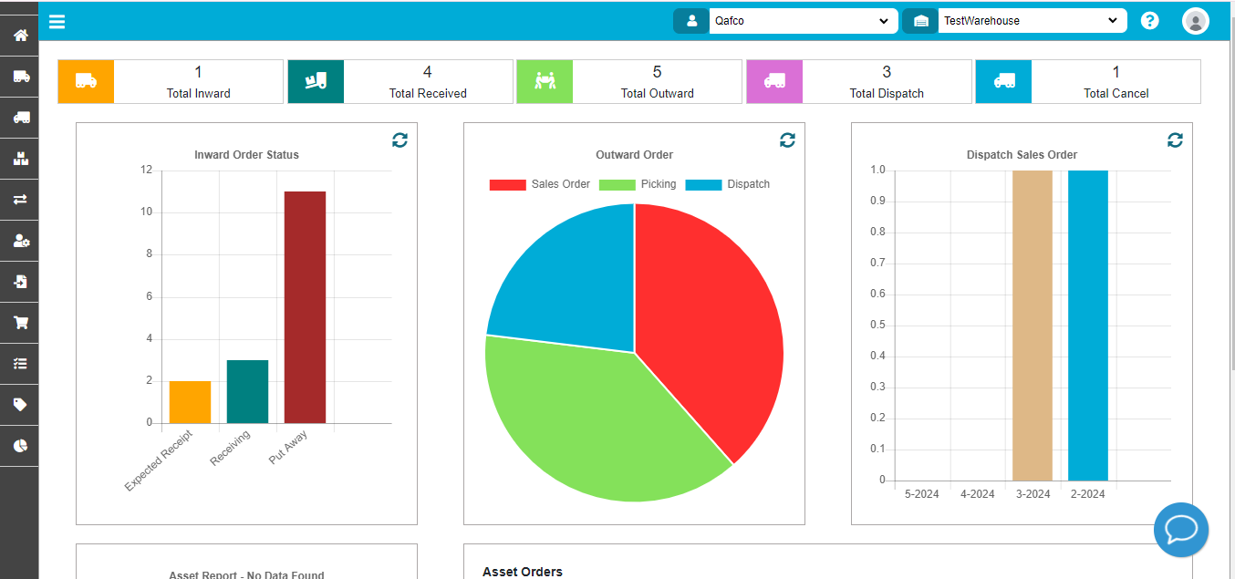 Brilliant WMS screenshot: BrilliantWMS  dashboard screenshot- It provides solutions for inventory and warehouse management. 