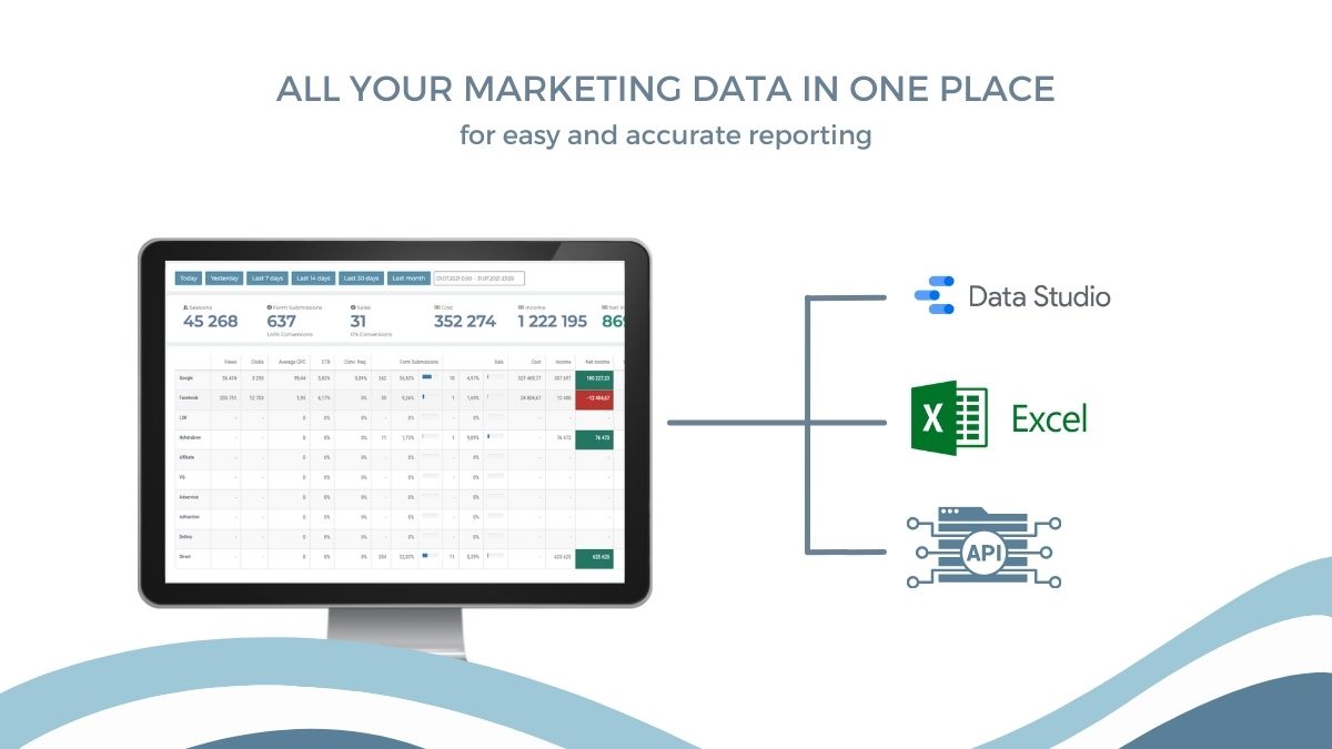 Easy reporting with ALL your marketing data in one place