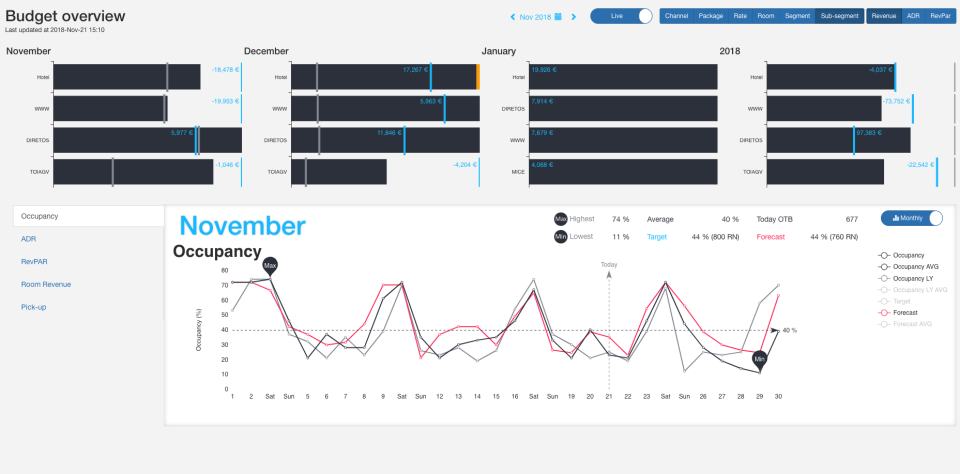 Climber Hotel Software - 2