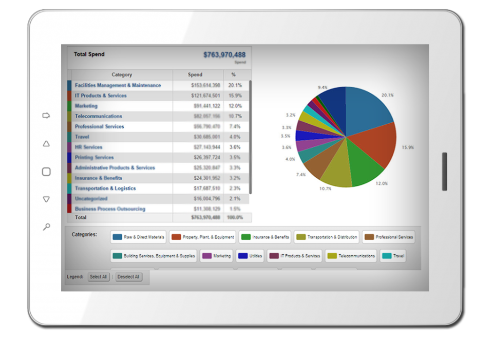 SpendHQ screenshot: SpendHQ view total spend