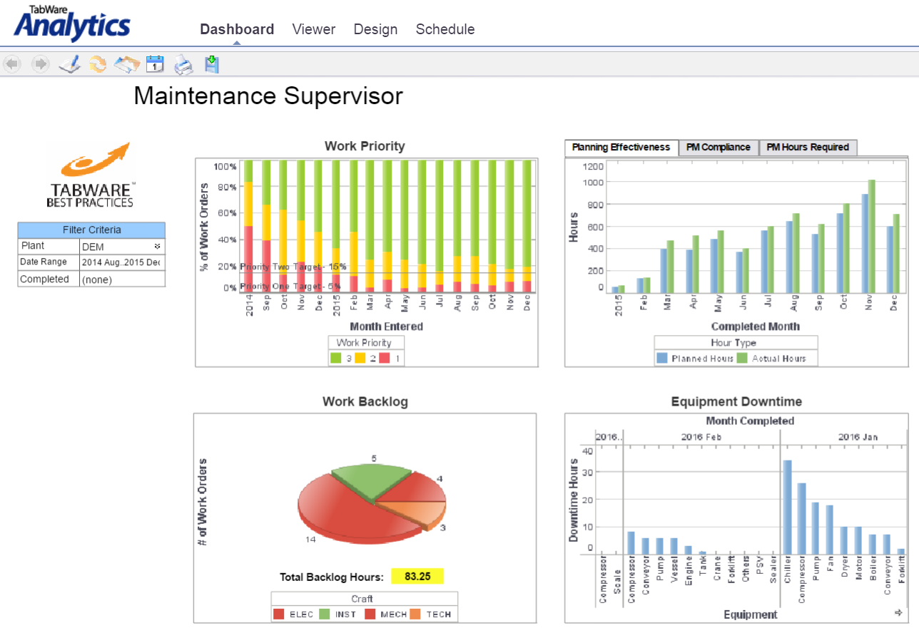 Aptean AXIS ERP Software - Maintenance supervisor