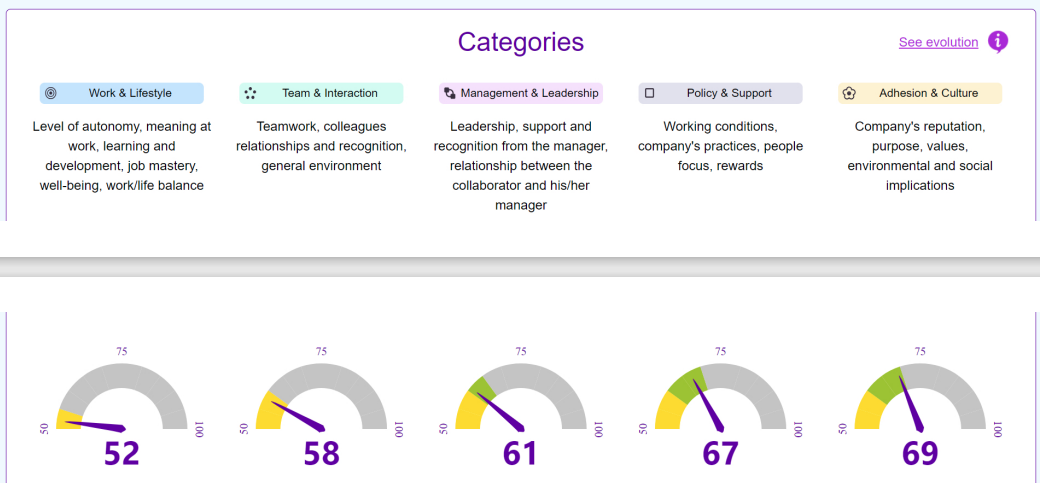 eBloom screenshot: Capture the heartbeat of your organization