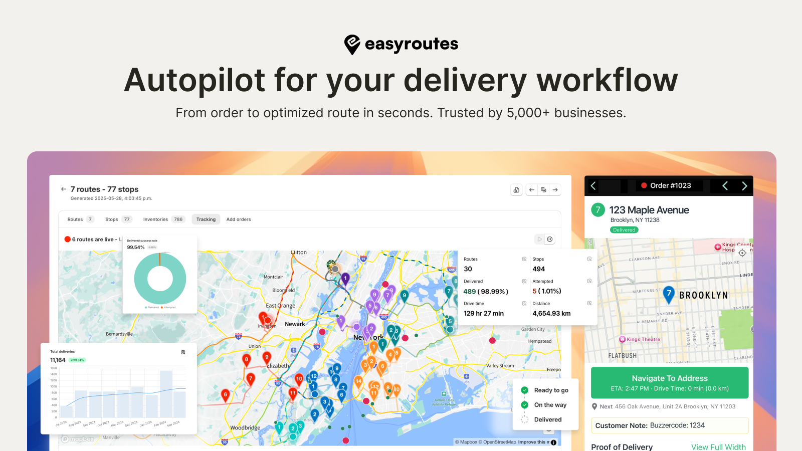 EasyRoutes screenshot: Autopilot for your delivery workflow.
From order to optimized route in seconds. Trusted by 5,000+ businesses.