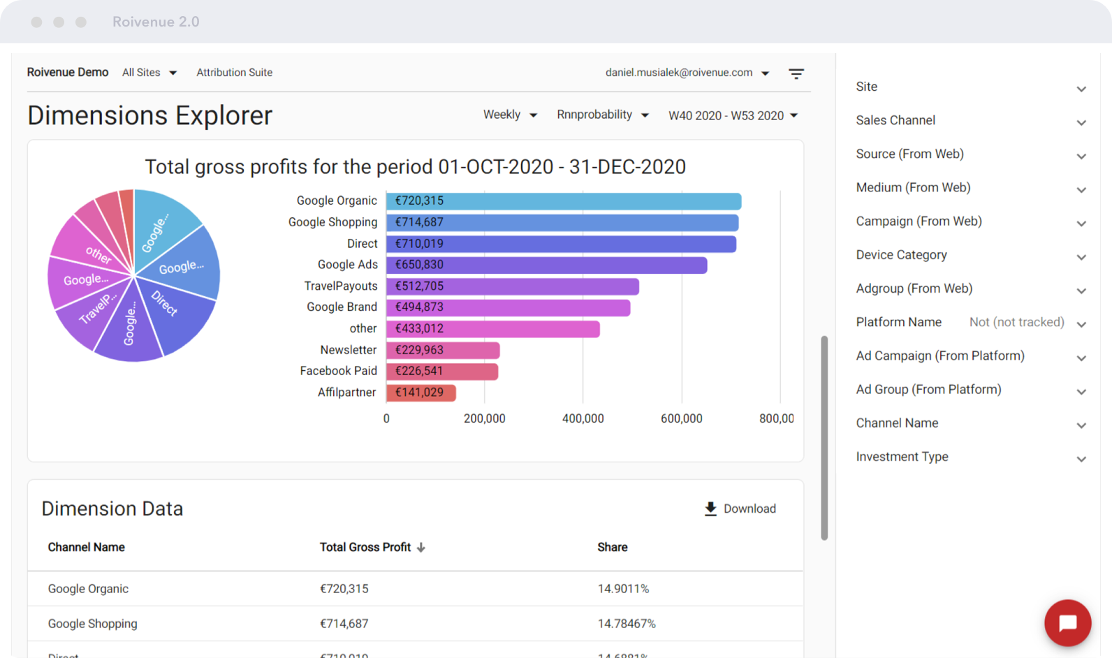 ROIVENUE Dimensions explorer | Zoom in on the details | Discover how totals break down into their individual components. Analyze performance metrics and KPIs across dimensions to uncover actionable insights.