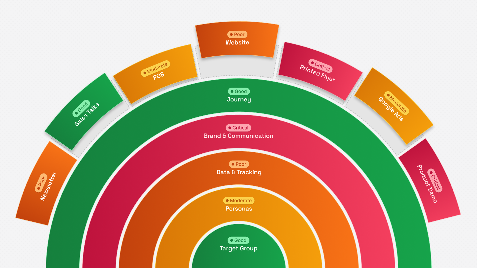 cosmos screenshot: As an iconic part of the cosmos platform, TargetLens™ accelerates alignment with brand, marketing, and sales, supports strategic decisions, and provides a clear view of all goals and where problems lie.