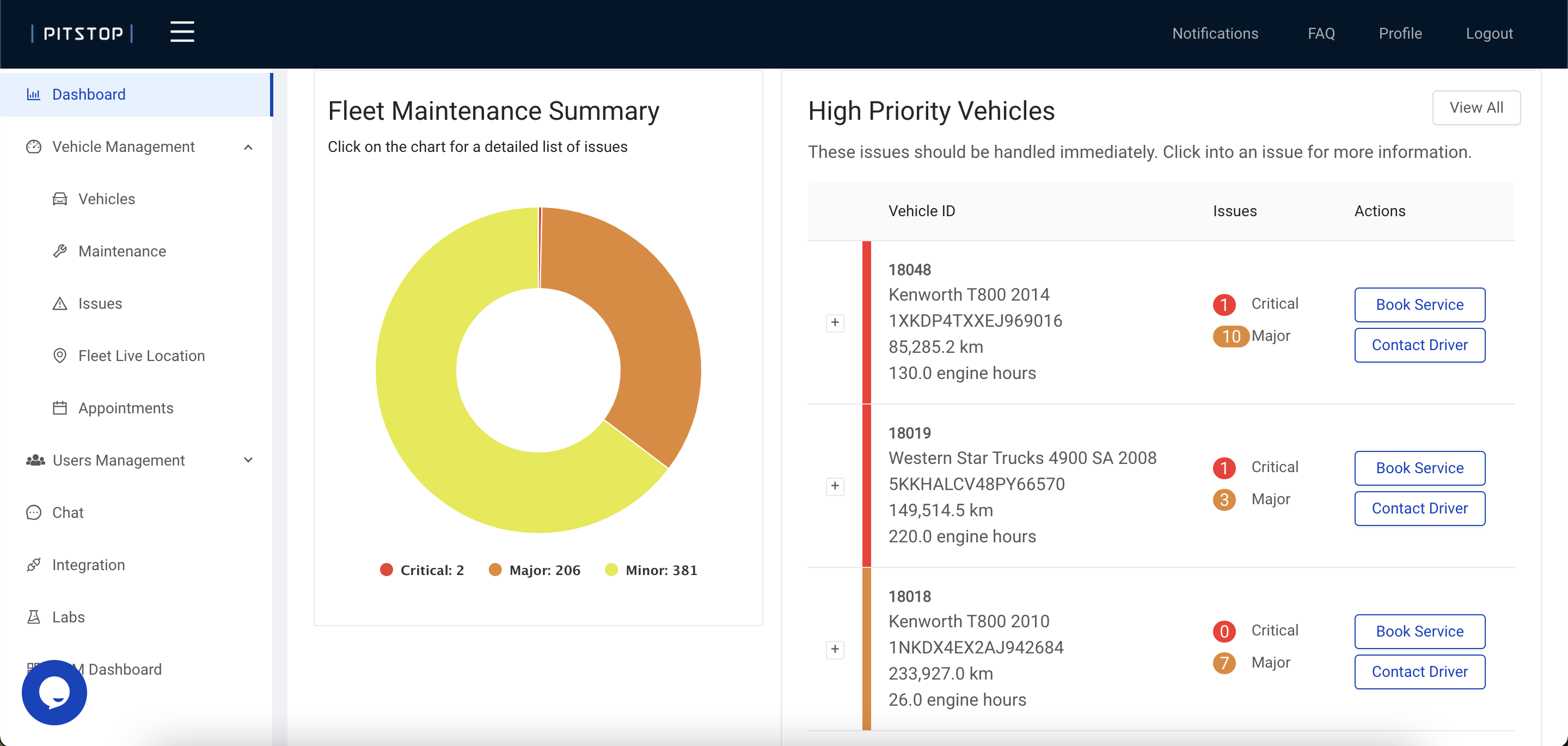 Pitstop screenshot: Issue Prioritization