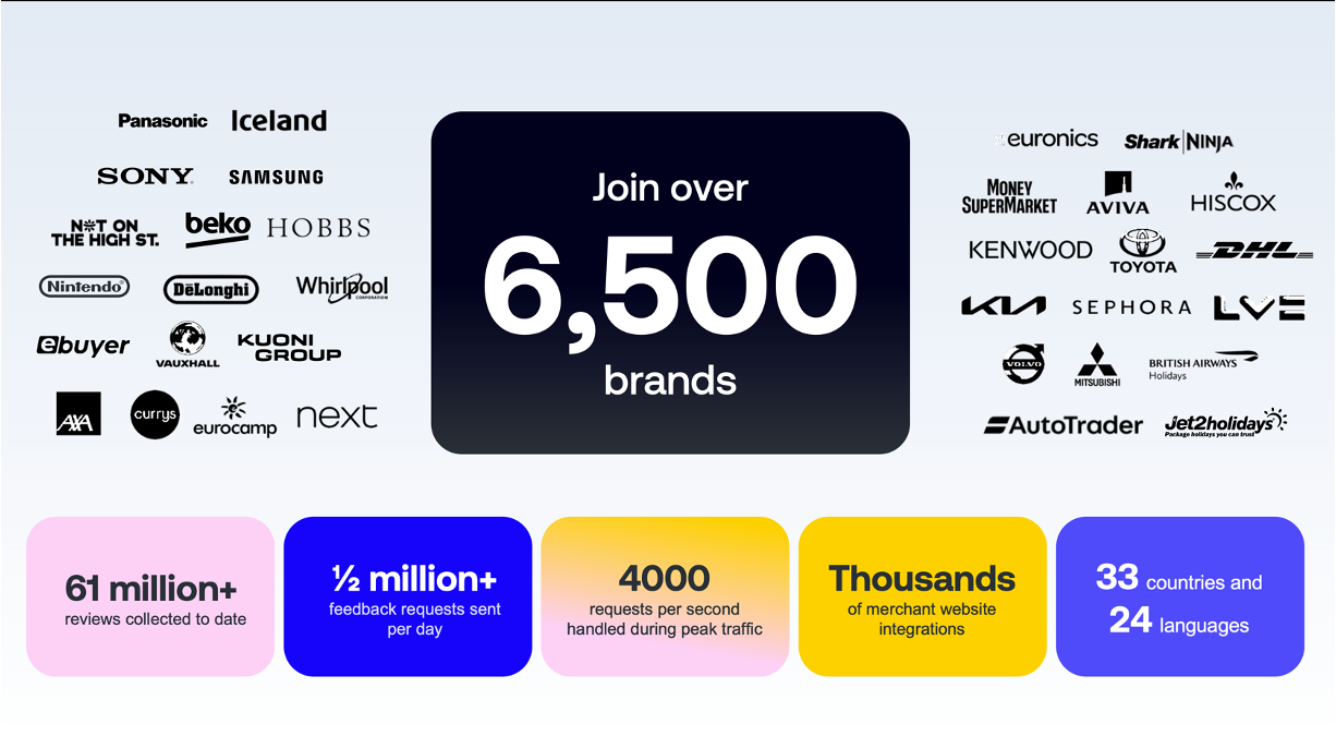 Feefo screenshot: Who we work with