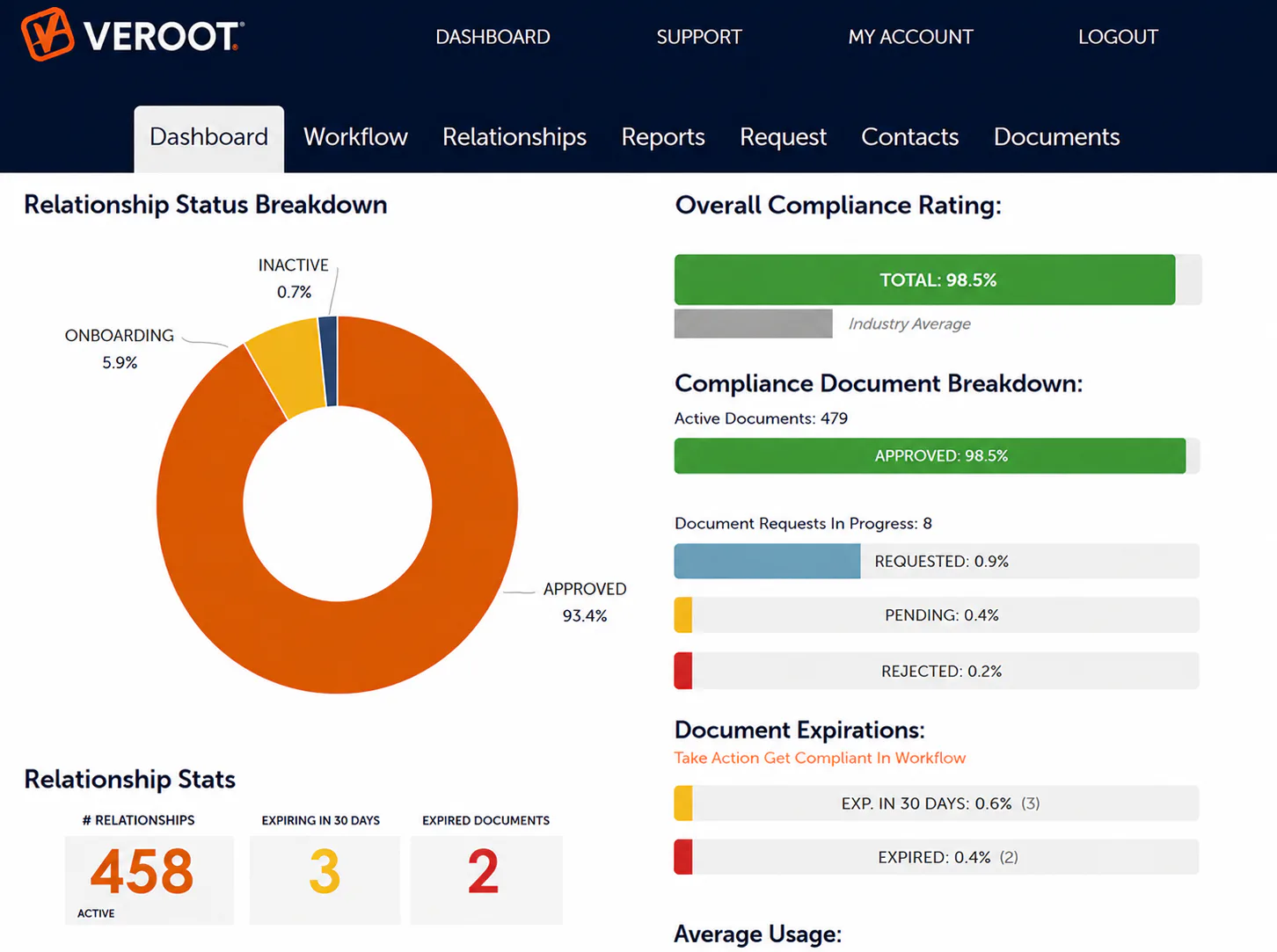 Veroot Pricing, Cost & Reviews - Capterra UK 2026