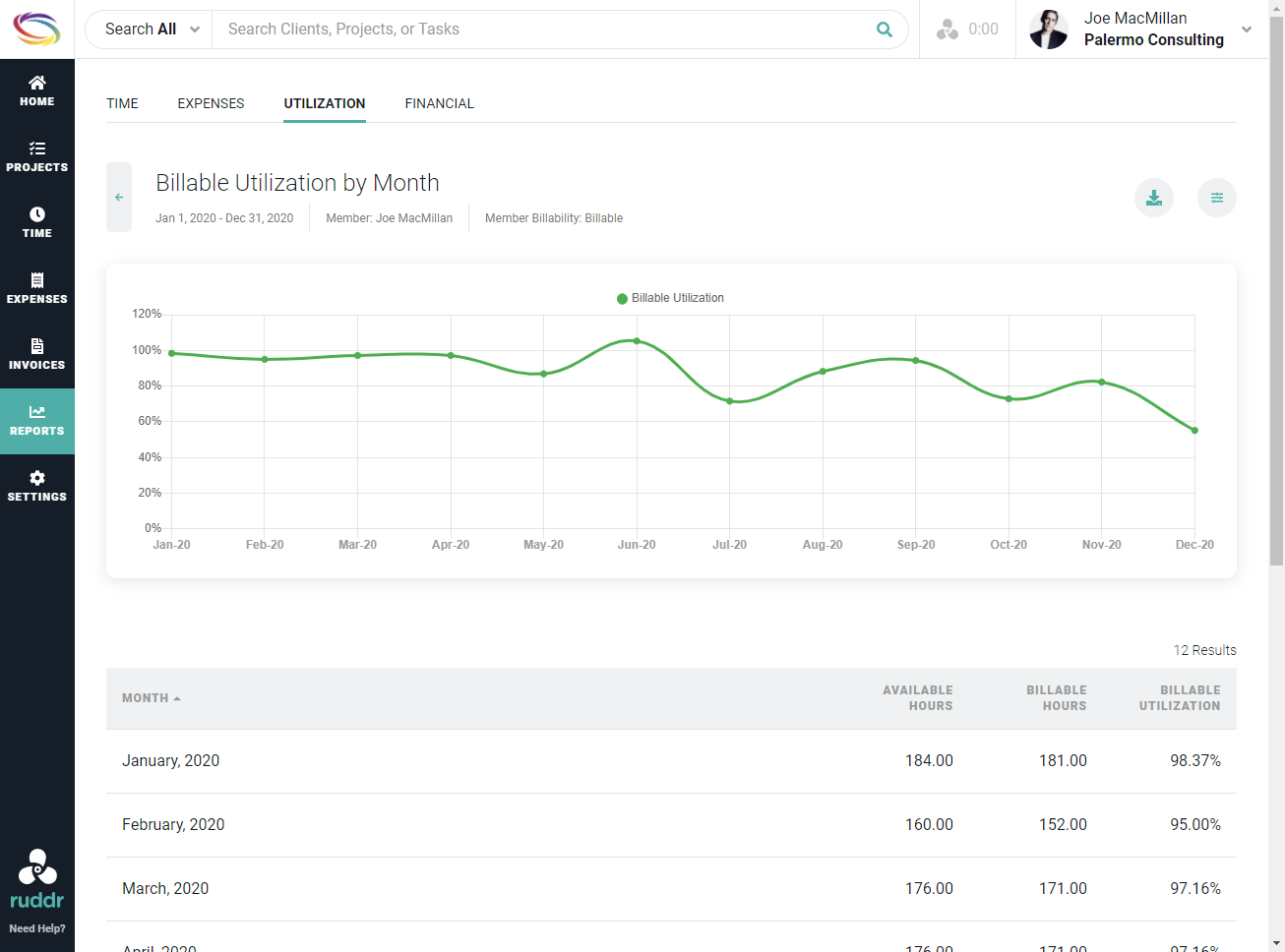 Run utilization reports across the team or for specific members.-thumb