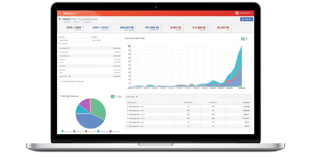 Event Analytics Tracking
