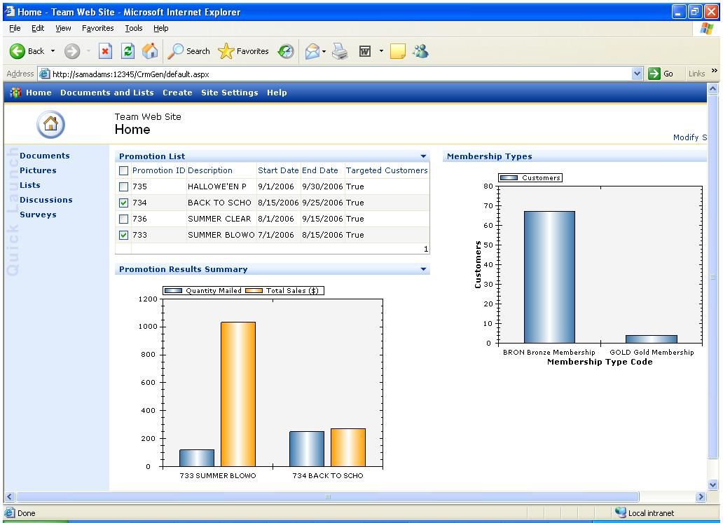 CRM Dashboard
