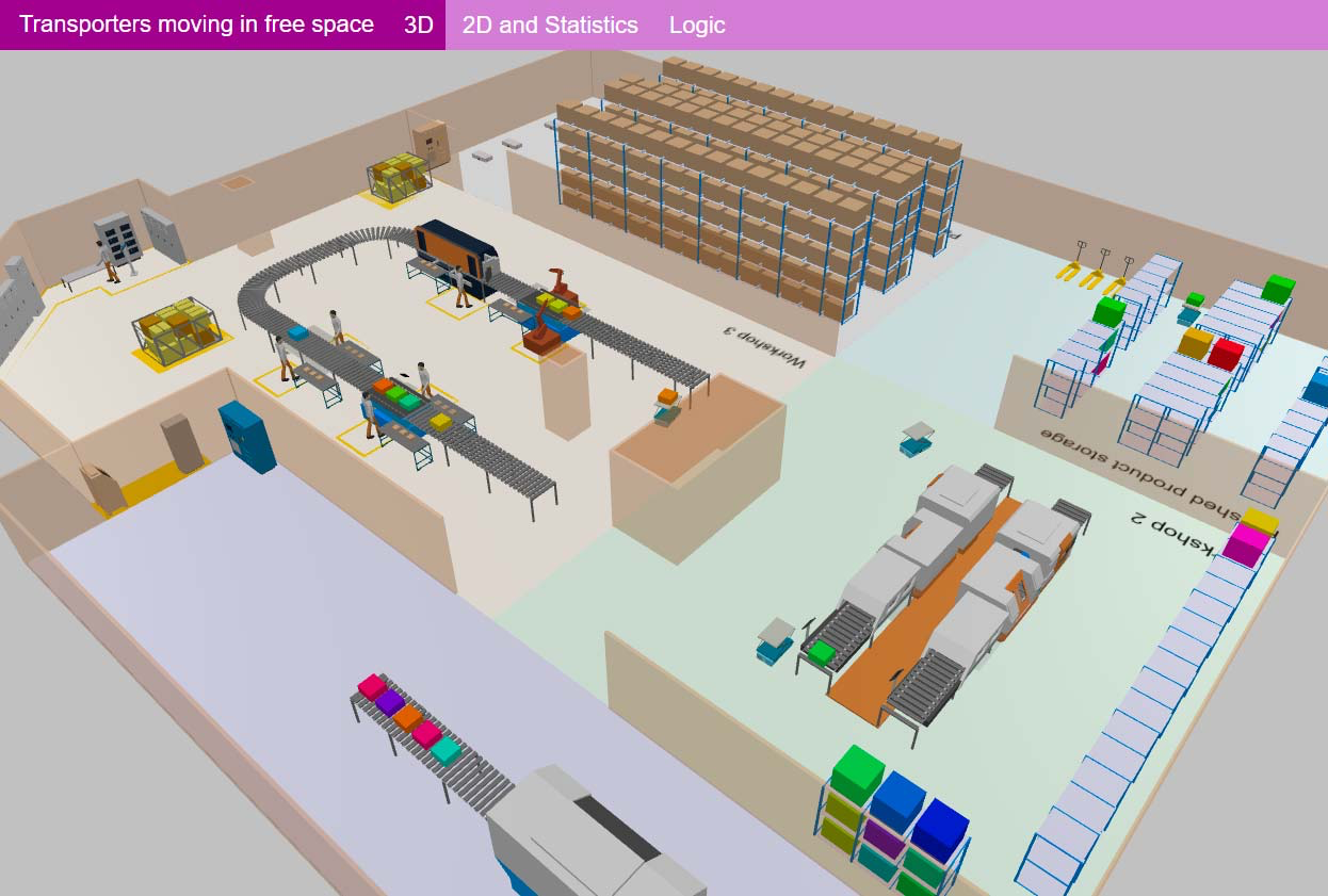 AnyLogic Software - Material handling process model