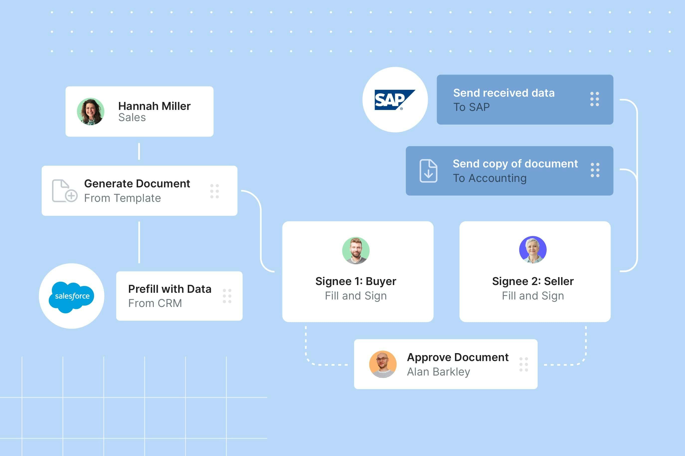 Paperless Software - Minimise sources of error and increase the speed of your processes with custom process workflows.