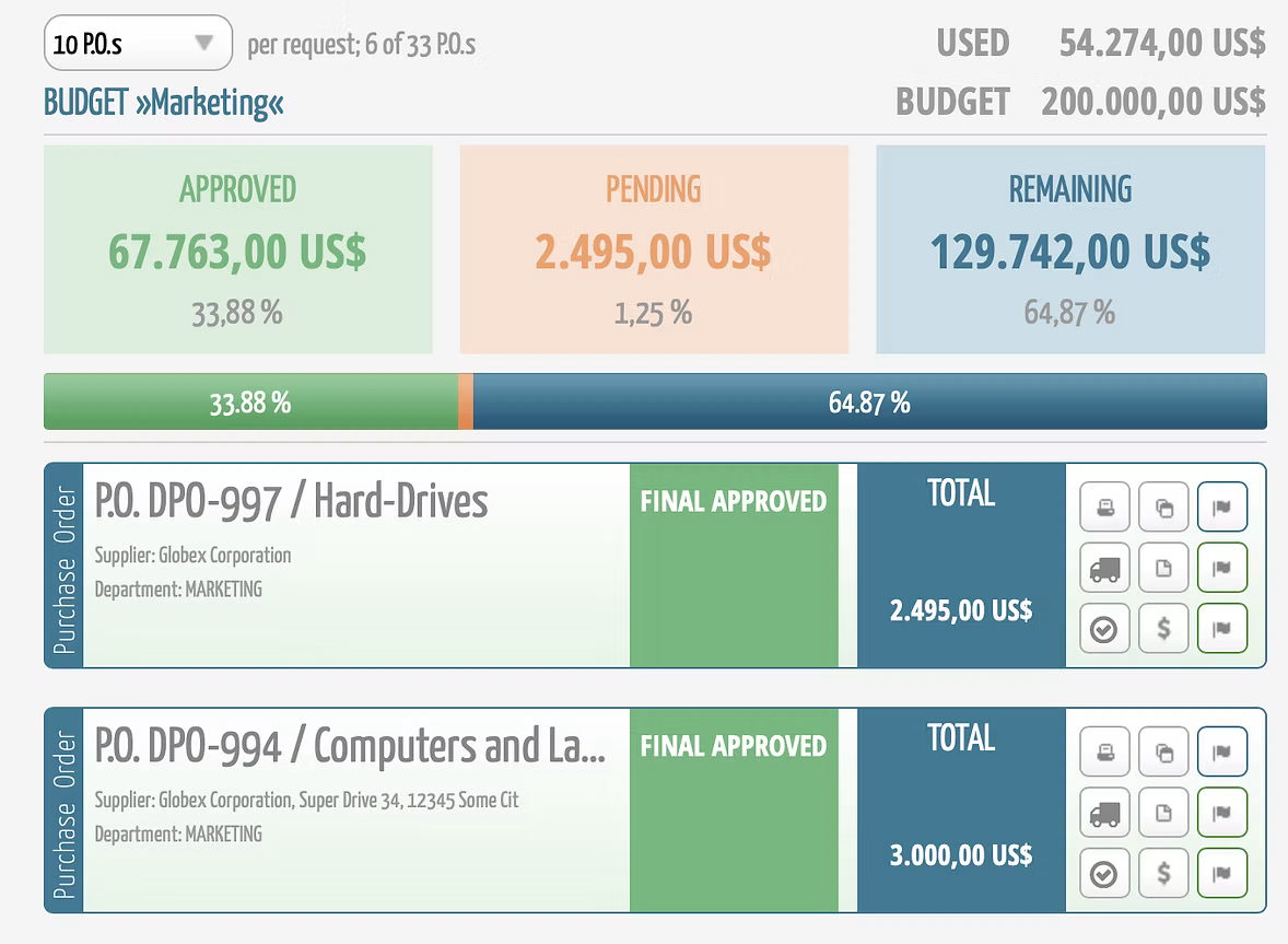 Digital Purchase Order screenshot: Budget Management & Pre-Spend Visibility: Real-time overview of budgets and the financial impact of purchase requests before approval.
