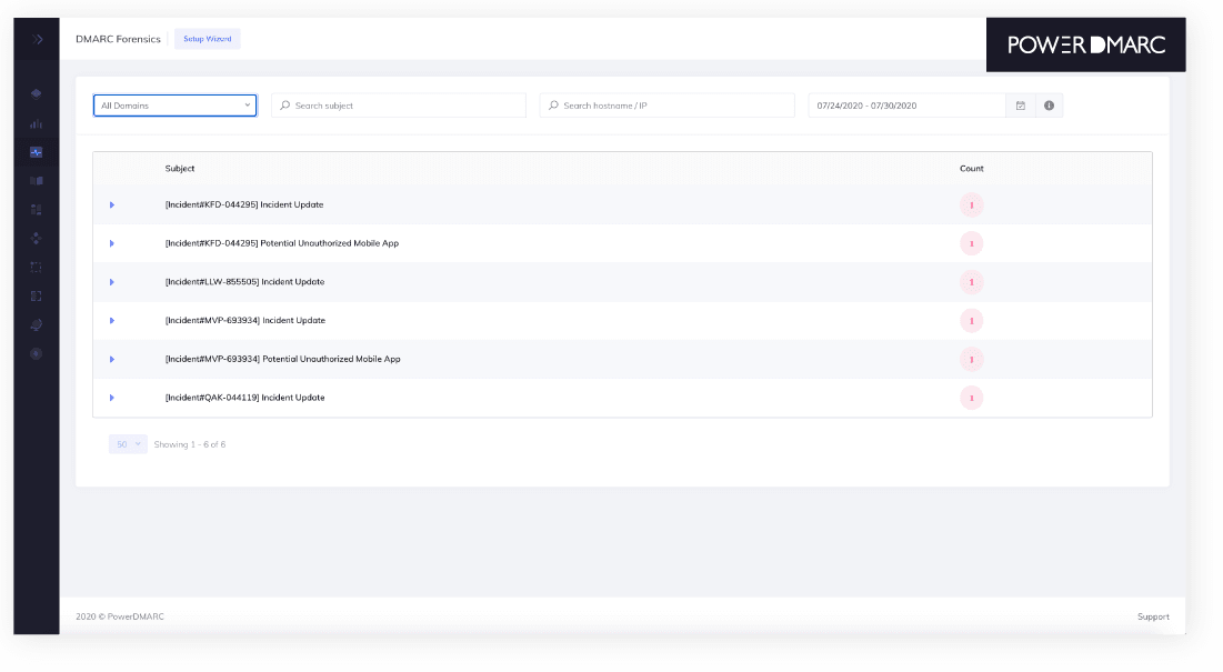 PowerDMARC screenshot: DMARC Forensic Reports with Encryption