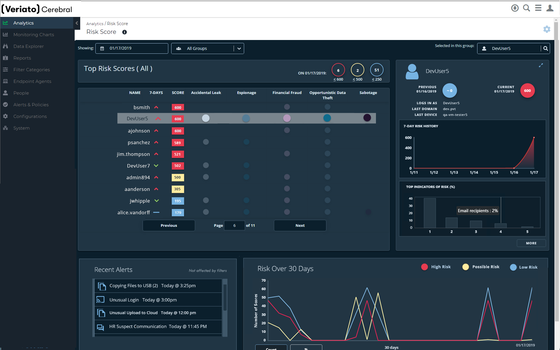 Veriato Workforce Behavior Analytics Logiciel - 4