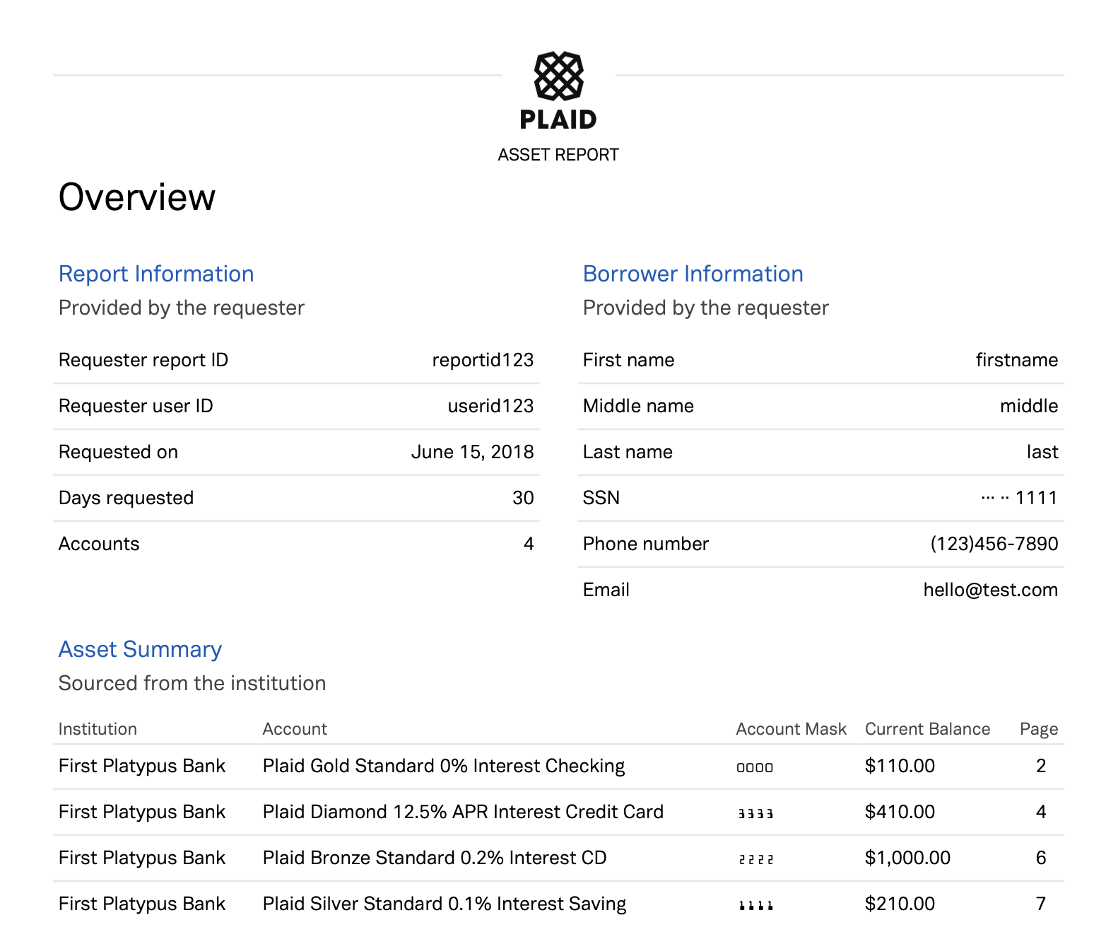 Get an in-depth snapshot of a user's finances with Plaid's Assets product