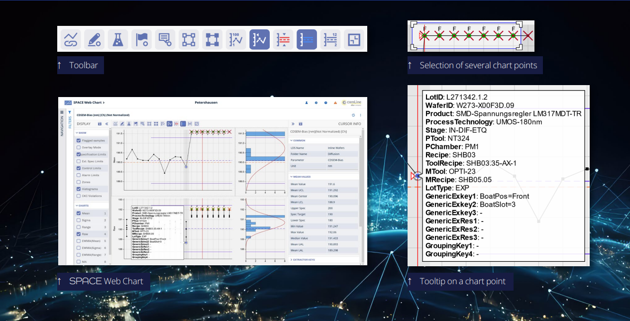 LineWorks Suite screenshot: LineWorks SPACE Web Chart
