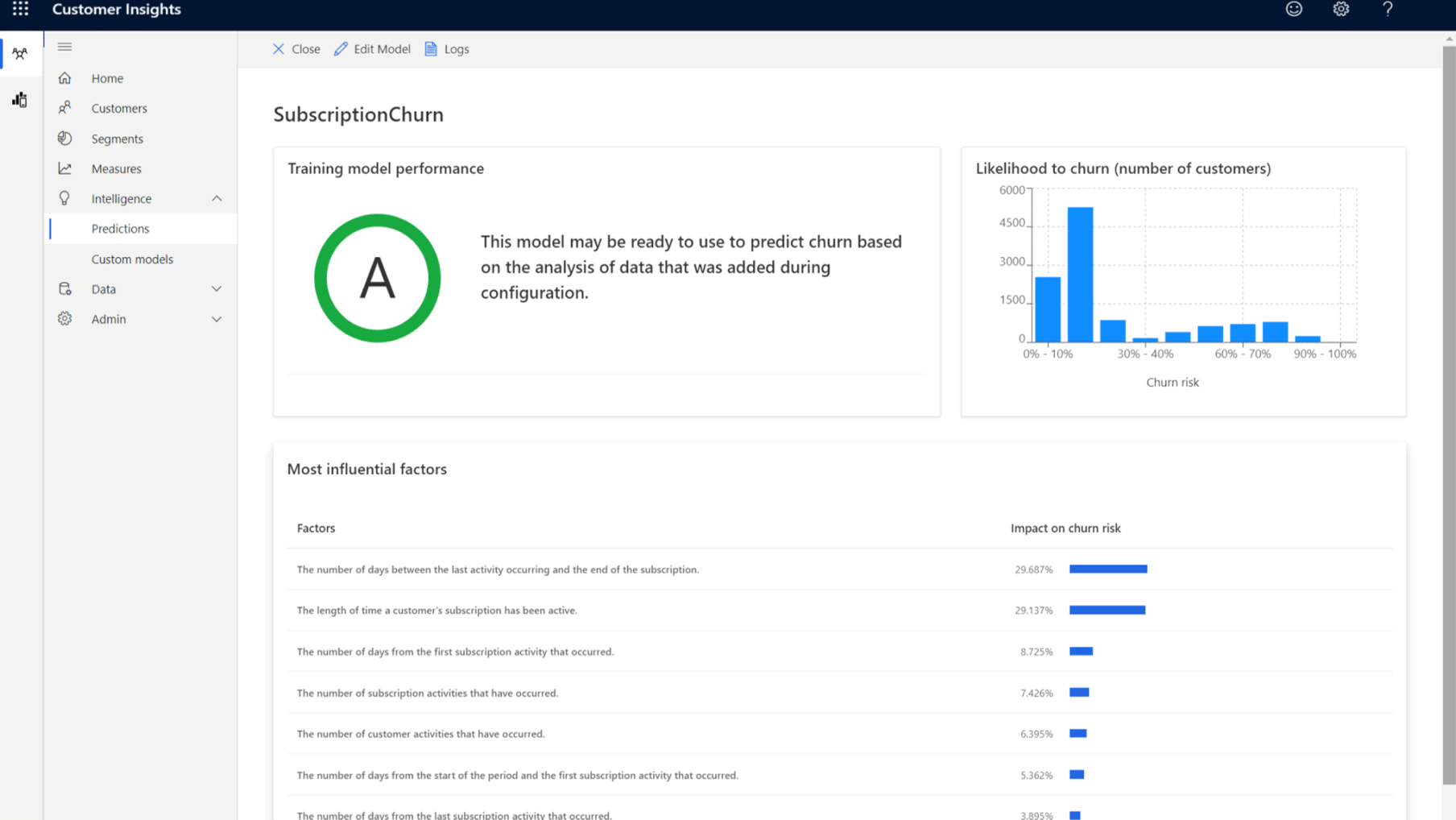 Dynamics 365 Customer Insights Software - Track and predict churn