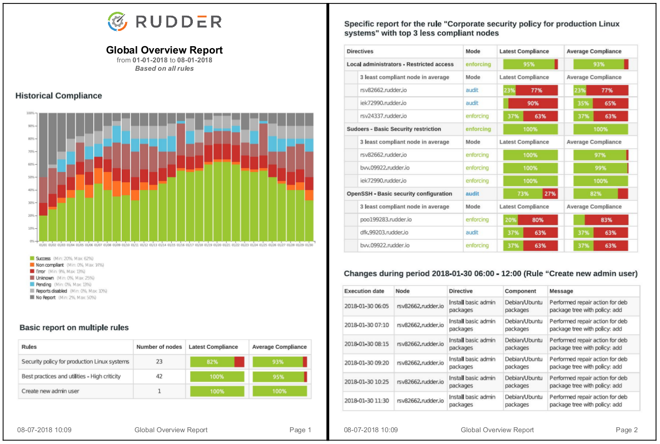 Rudder Software - 2024 Reviews, Pricing & Demo