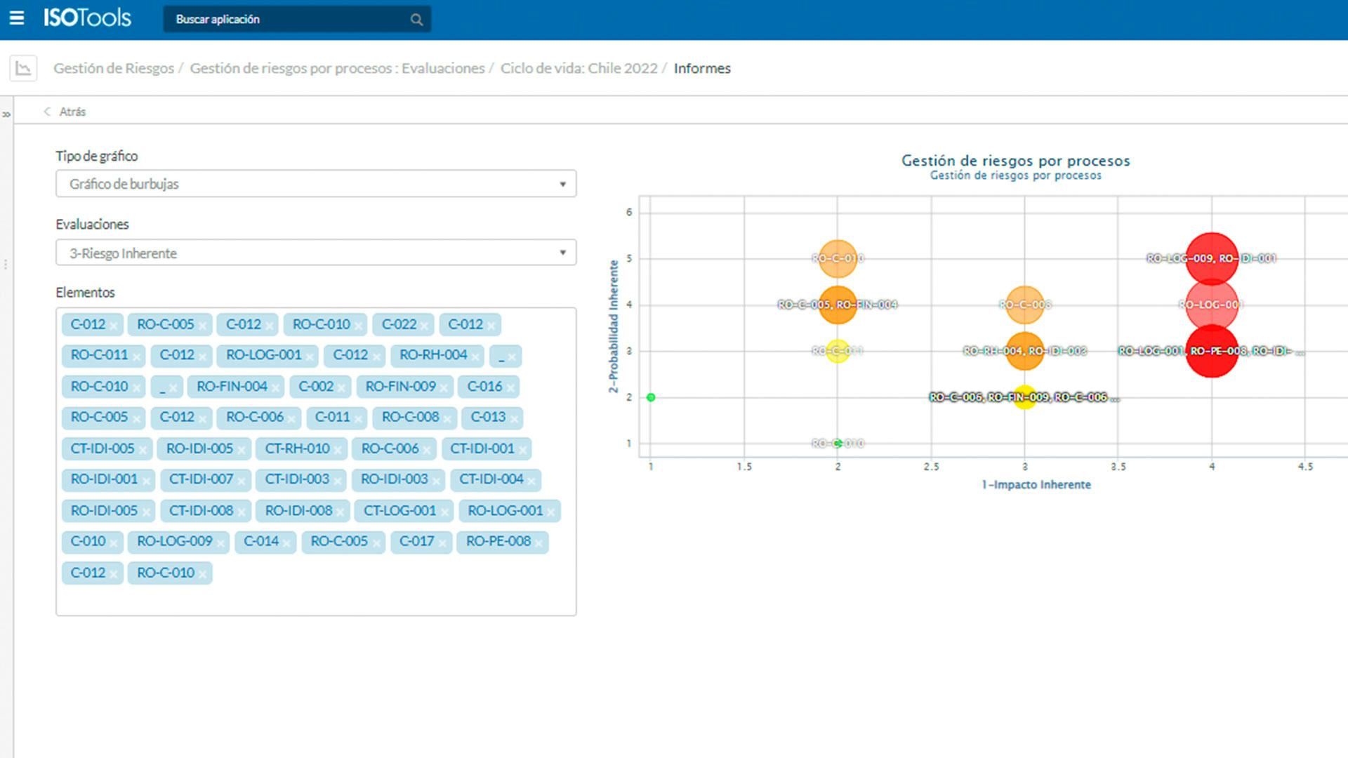 ISOTools Software - Establecimientos de riesgos mediante diagramas burbuja