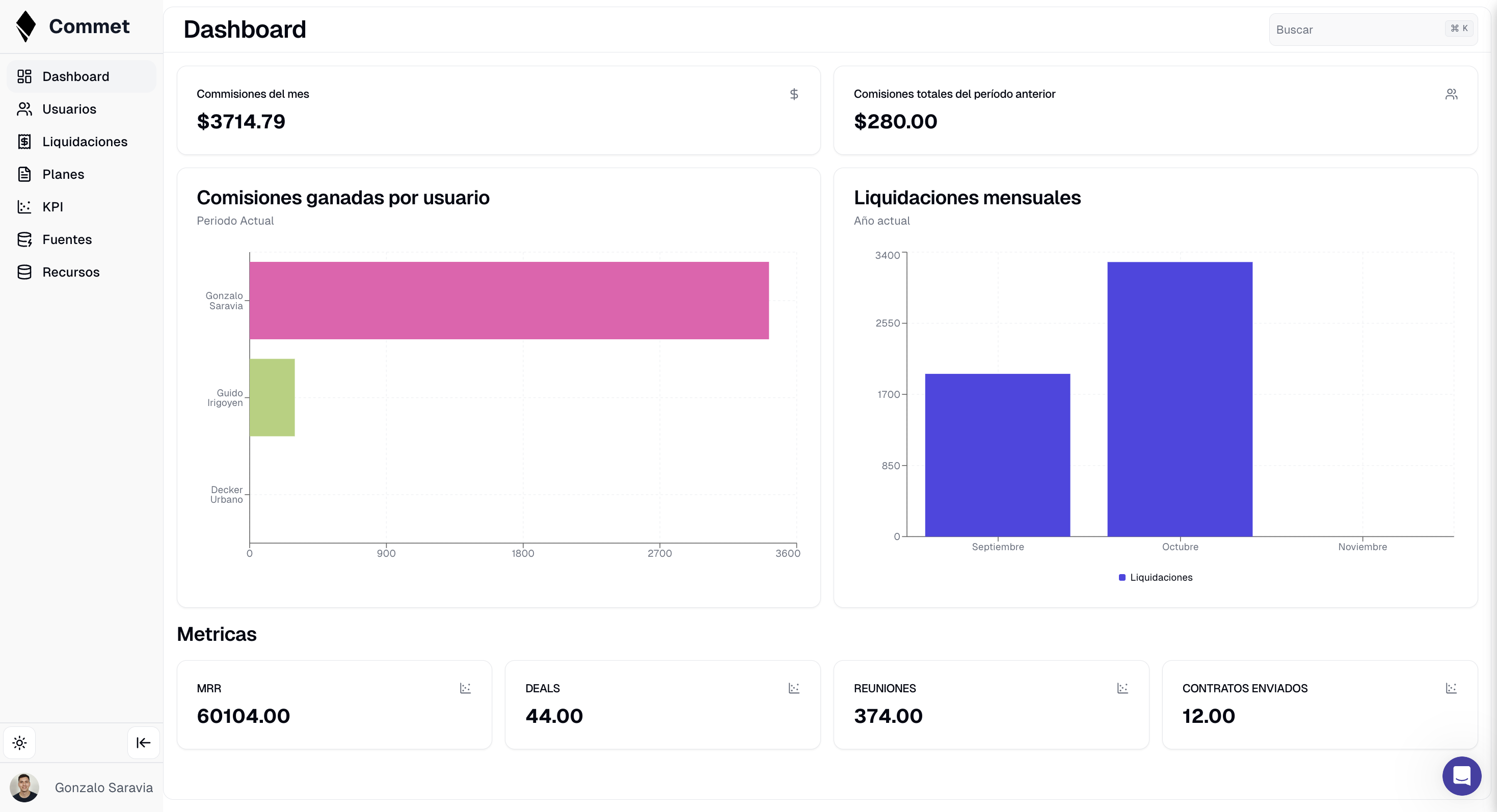 Commet screenshot: Dashboard con Estadísticas y Métricas