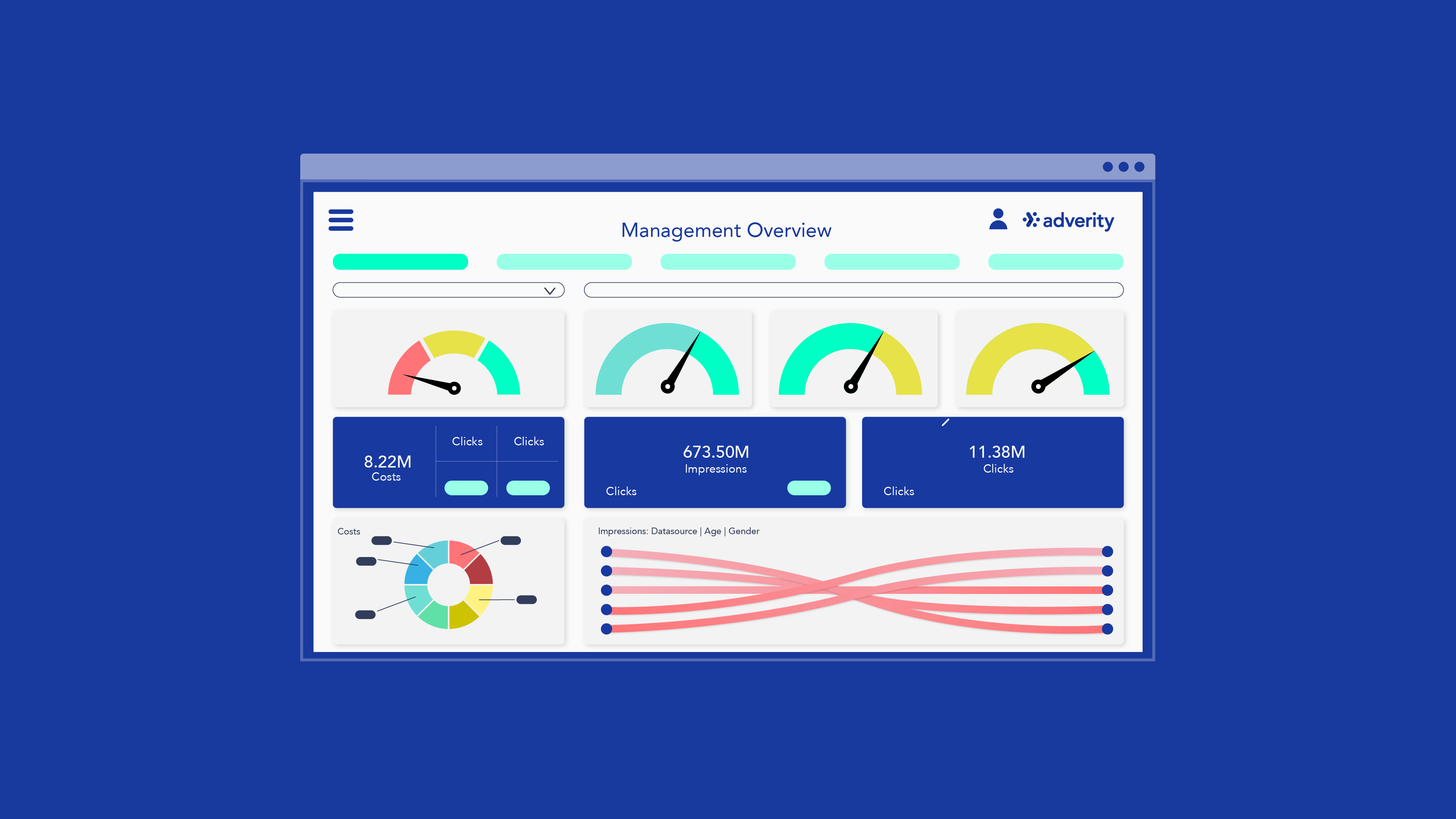 Adverity Software - Explore and visualize your data in custom dashboards in Adverity
